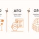 SEO, GEO & AEO Comparison